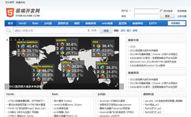 中國(guó)網(wǎng)站目錄中的網(wǎng)頁(yè)開發(fā)與設(shè)計(jì)趨勢(shì)