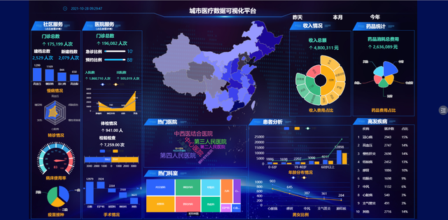 教你如何使用數(shù)字組件，打造有靈魂的數(shù)據可視化大屏