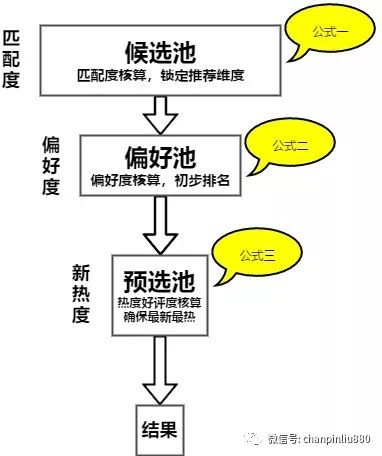 實例詳解 策略產品經理在數(shù)字內容制作服務中的核心工作
