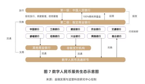 數字人民幣運營機構擴容在即，股份行招兵買馬布局未來