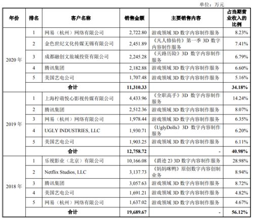 從《媽媽咪鴨》到《爵跡2》 數字內容制作服務的資本之路與挑戰