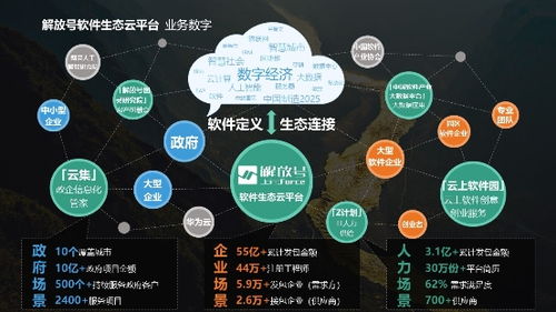 護航新基建，解放號首創數字化轉型“新第三方”服務模式