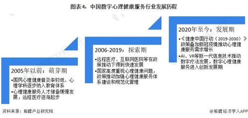 預見2023 中國數字心理健康服務行業全景圖譜