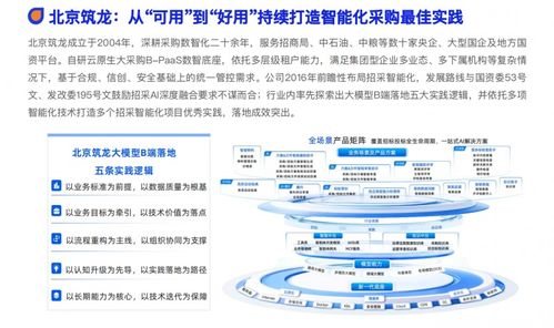 北京筑龍參編《2026數智化采購發展報告》，沉淀招采數智化實踐成果